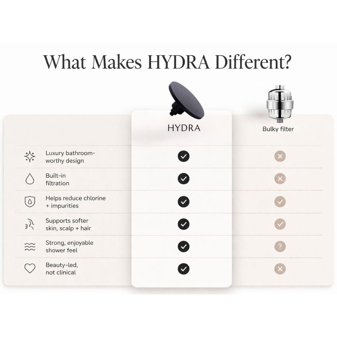 Comparison chart of HYDRA shower filter with features listed on a white background