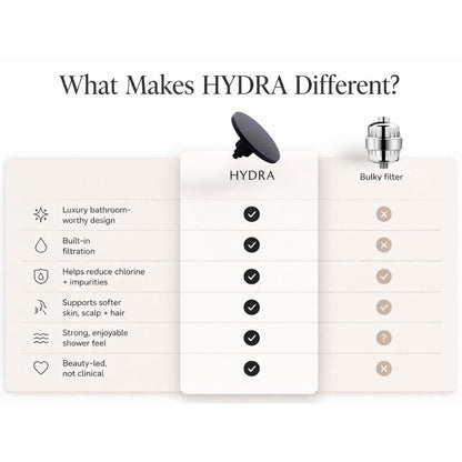 Comparison chart of HYDRA shower filter with features listed on a white background