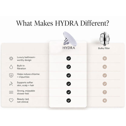 Comparison chart of HYDRA filter vs bulky filter with features listed.