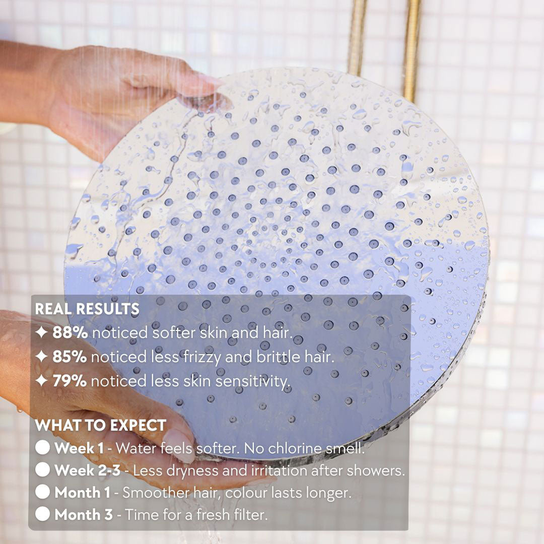 Filtered-Shower-Head-Results