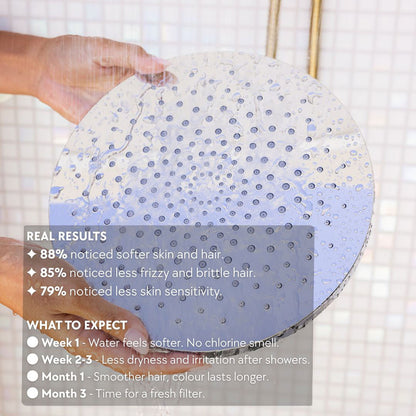 Filtered-Shower-Head-Results