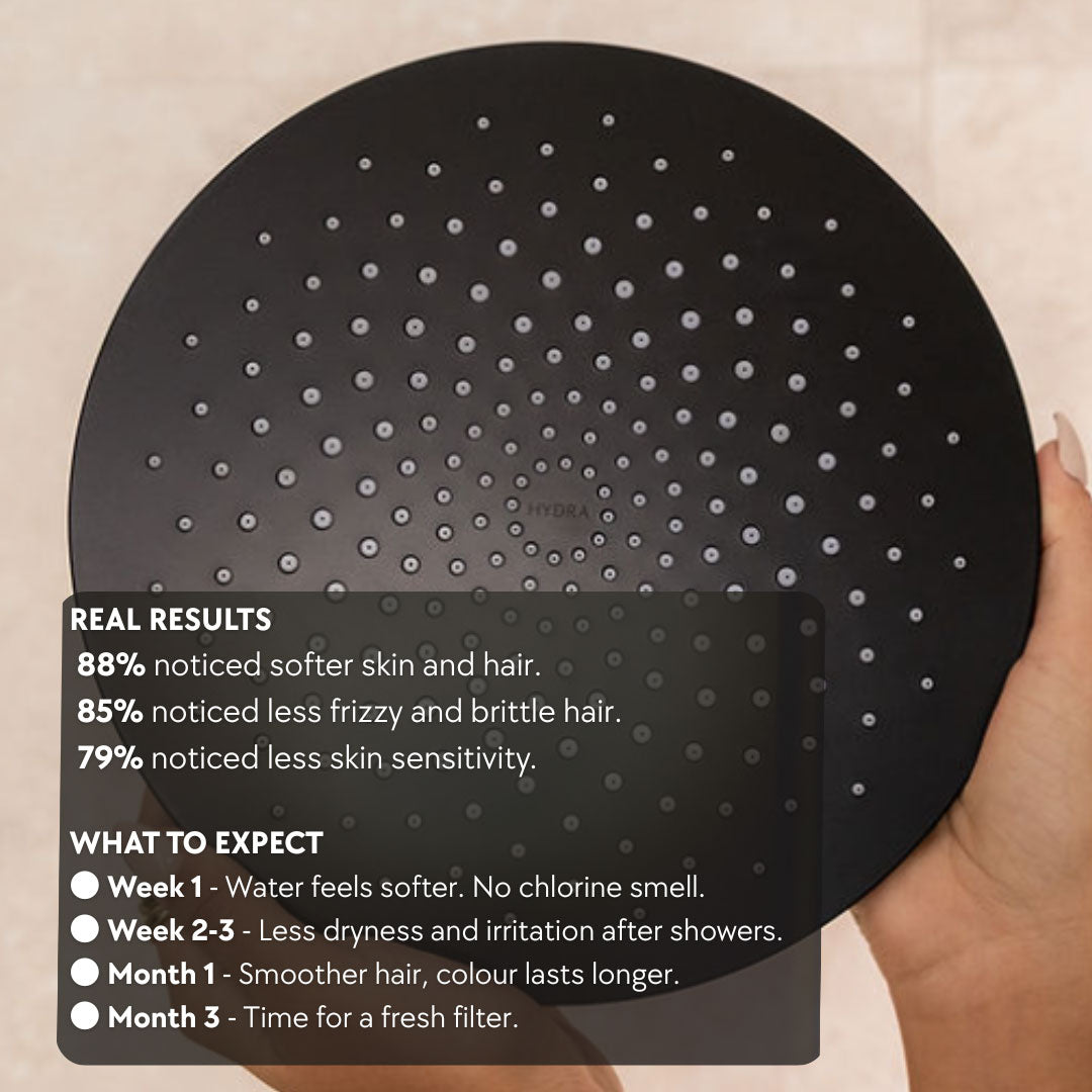 Filtered-Shower-Head-Results_Australia