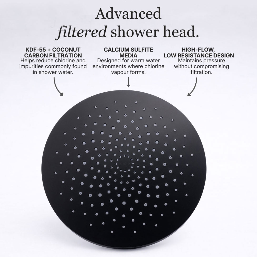 Filtered-Showerhead