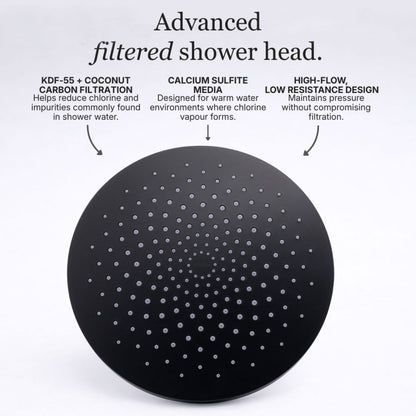 Filtered-Showerhead